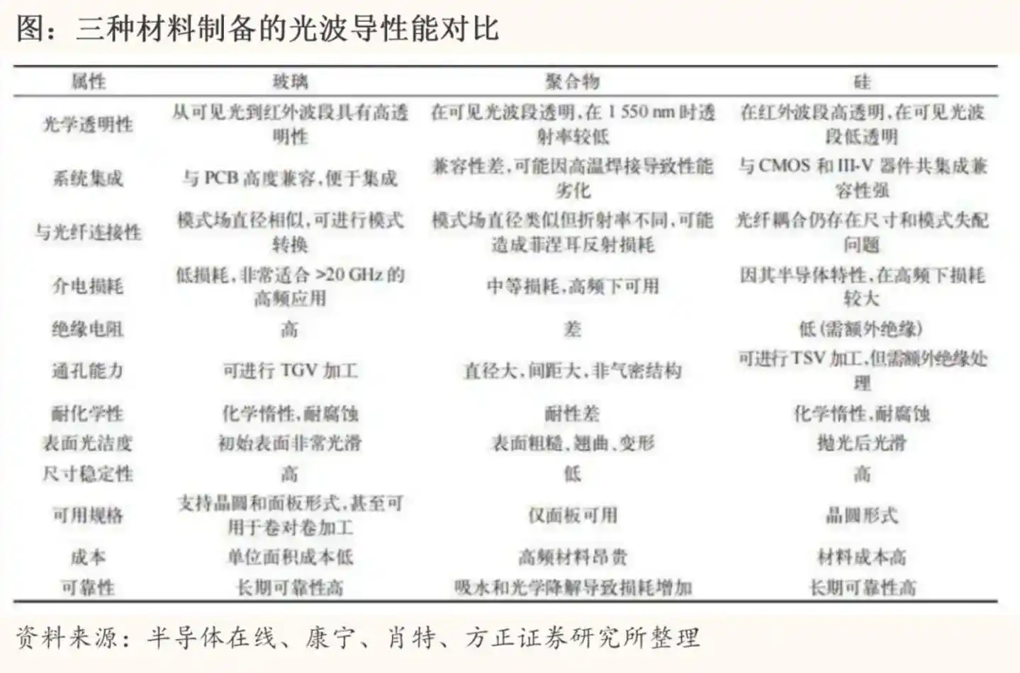玻璃基板