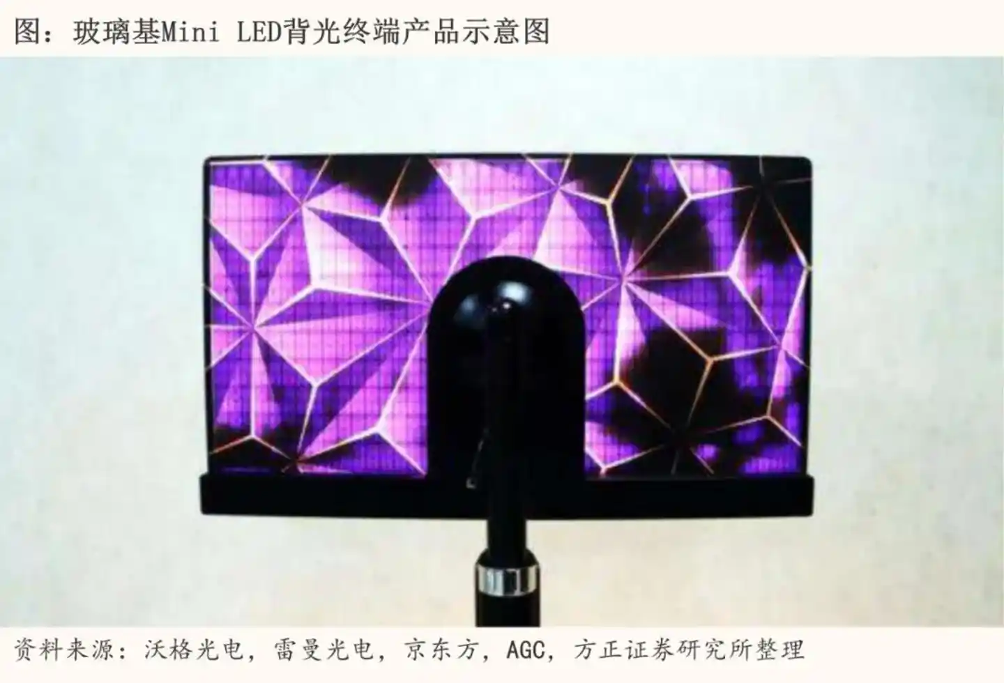 玻璃基板