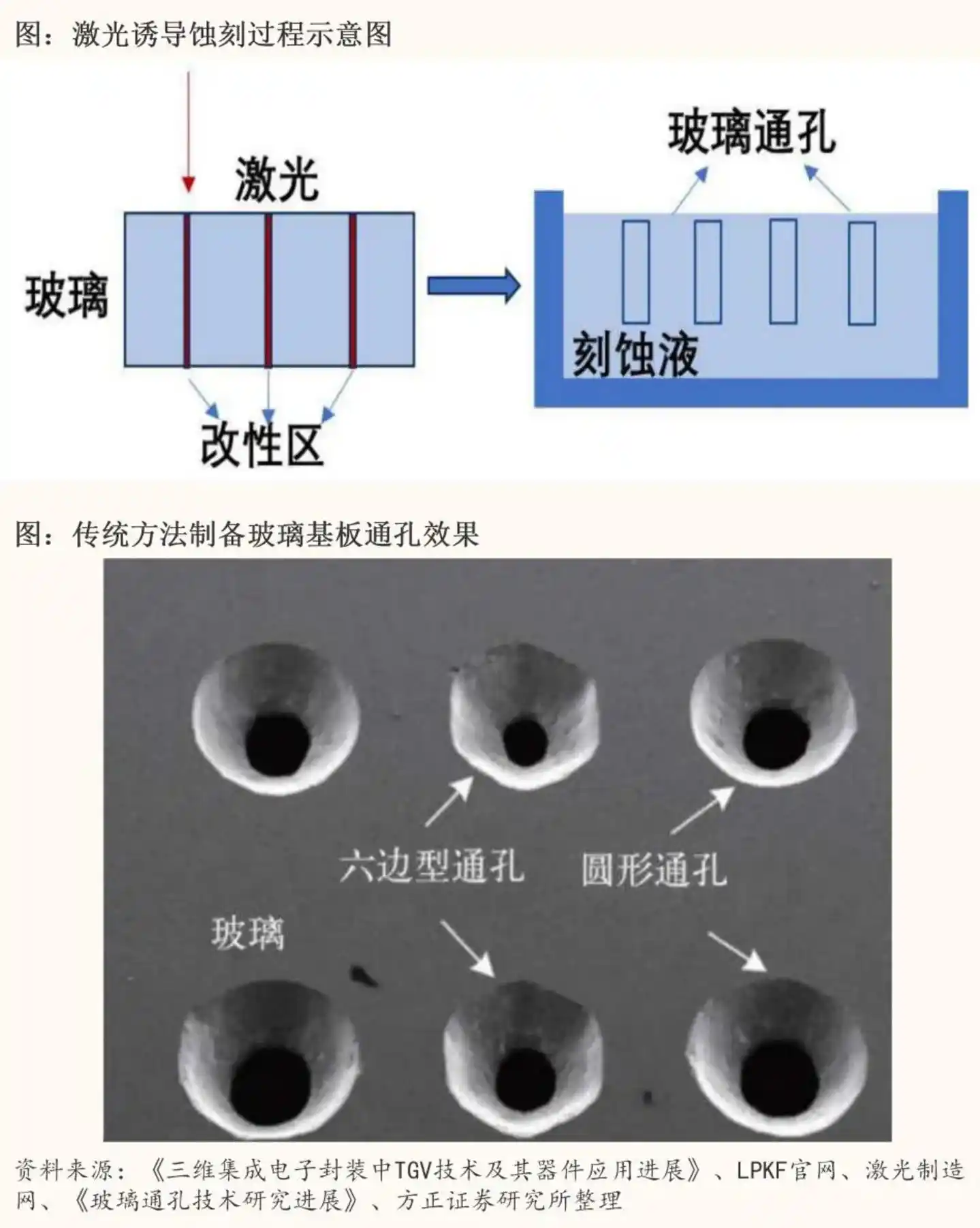 玻璃基板