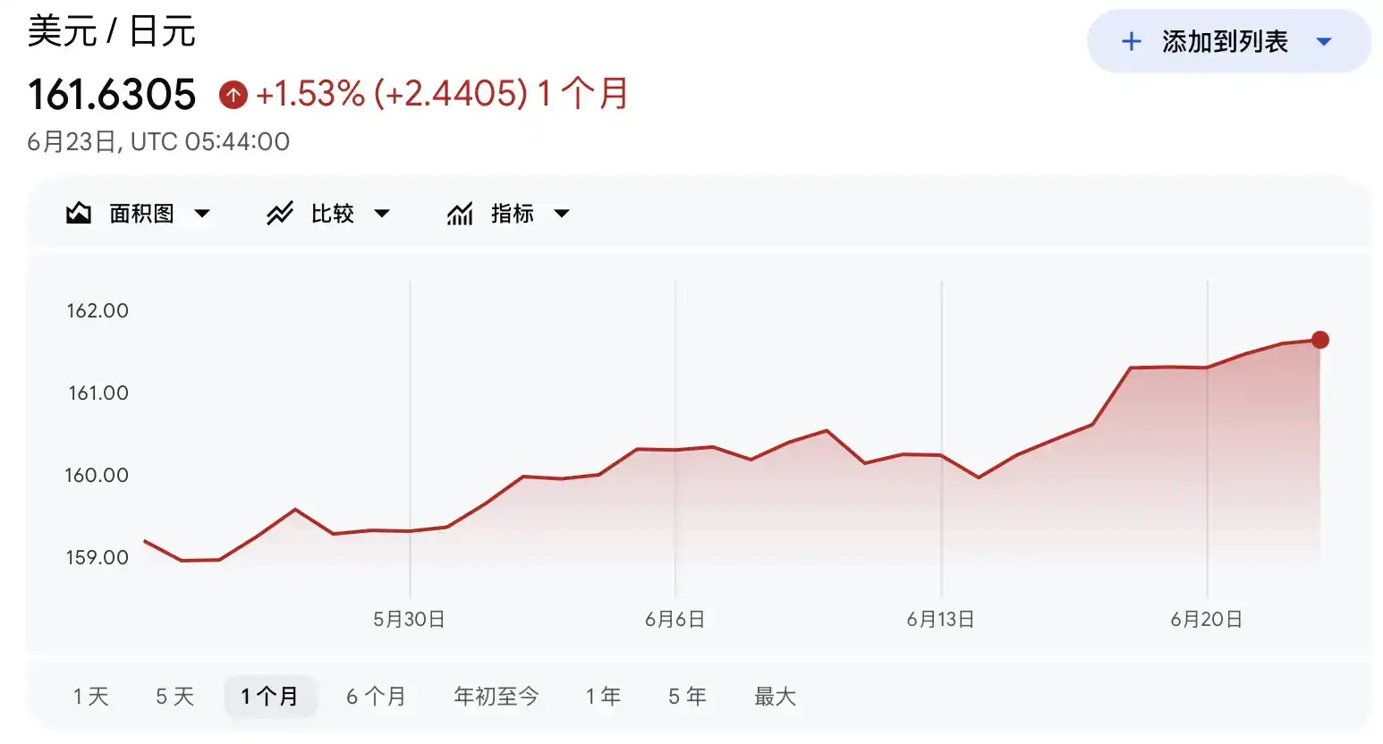 日元
