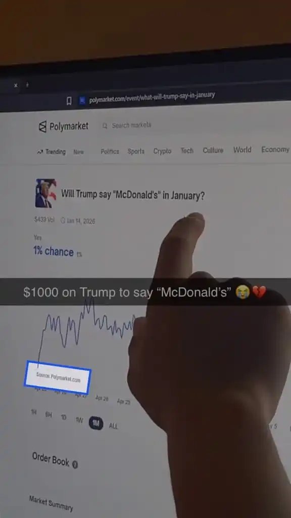 A video screenshot shows a source line reading "Source: Polymarket" under the graph of a bet.