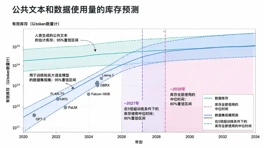 世界模型