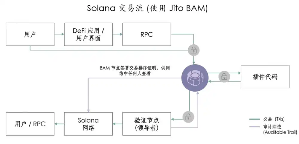 Solana
