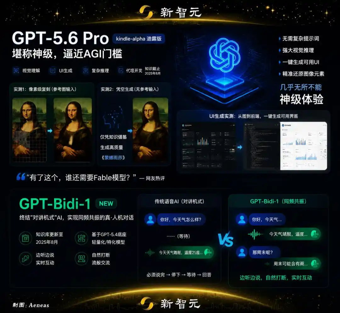 GPT-Bidi-1