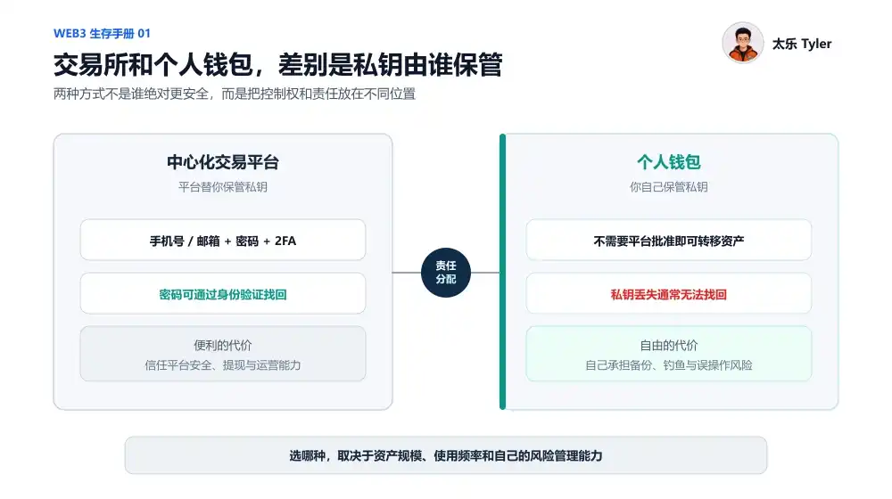 钱包