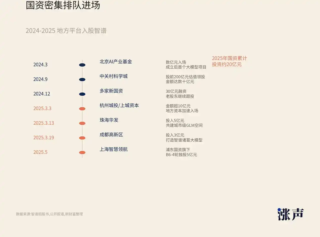政企AI