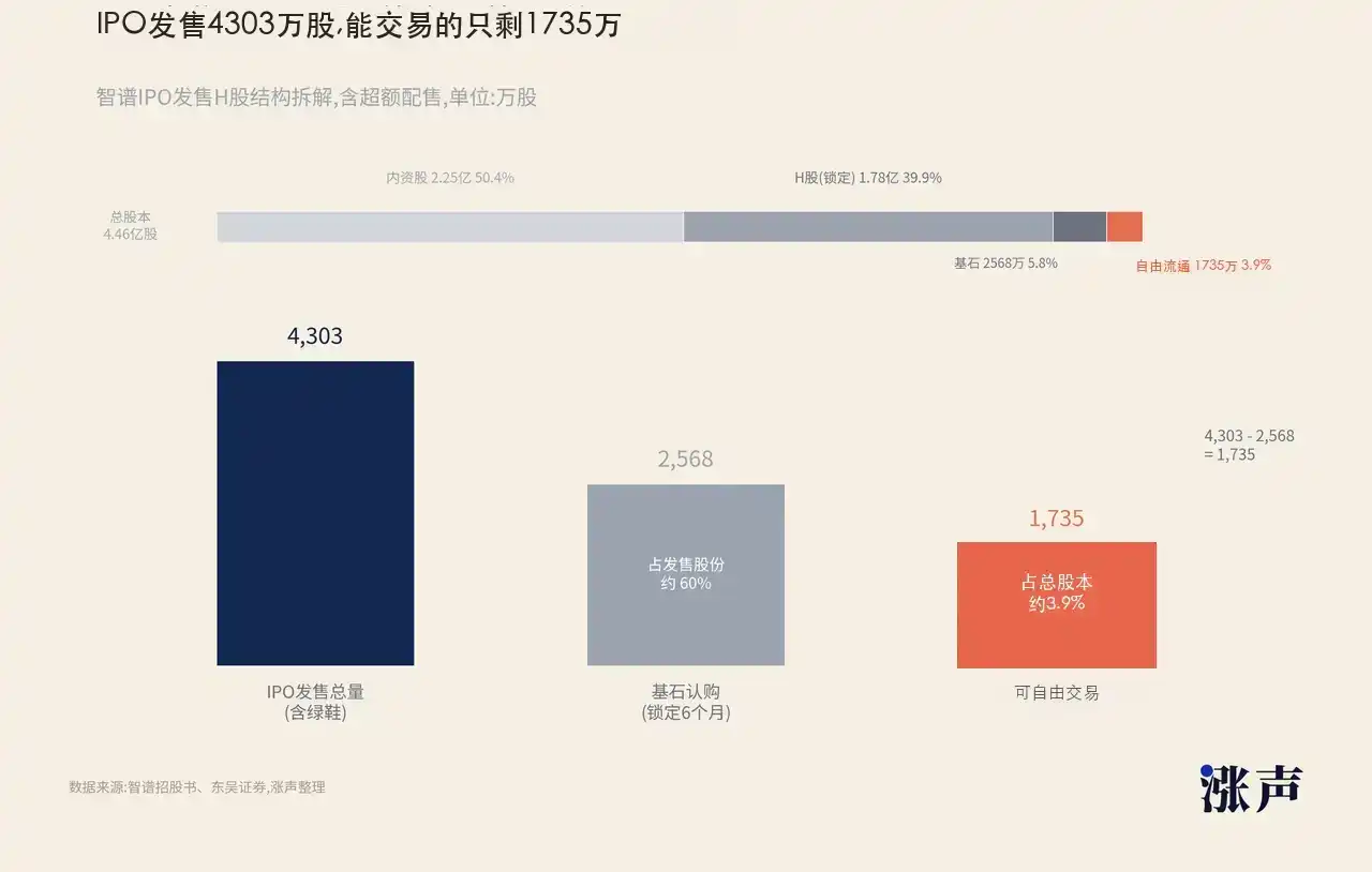 政企AI