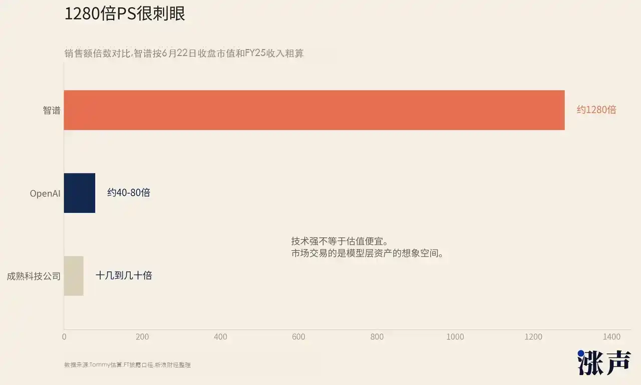 政企AI