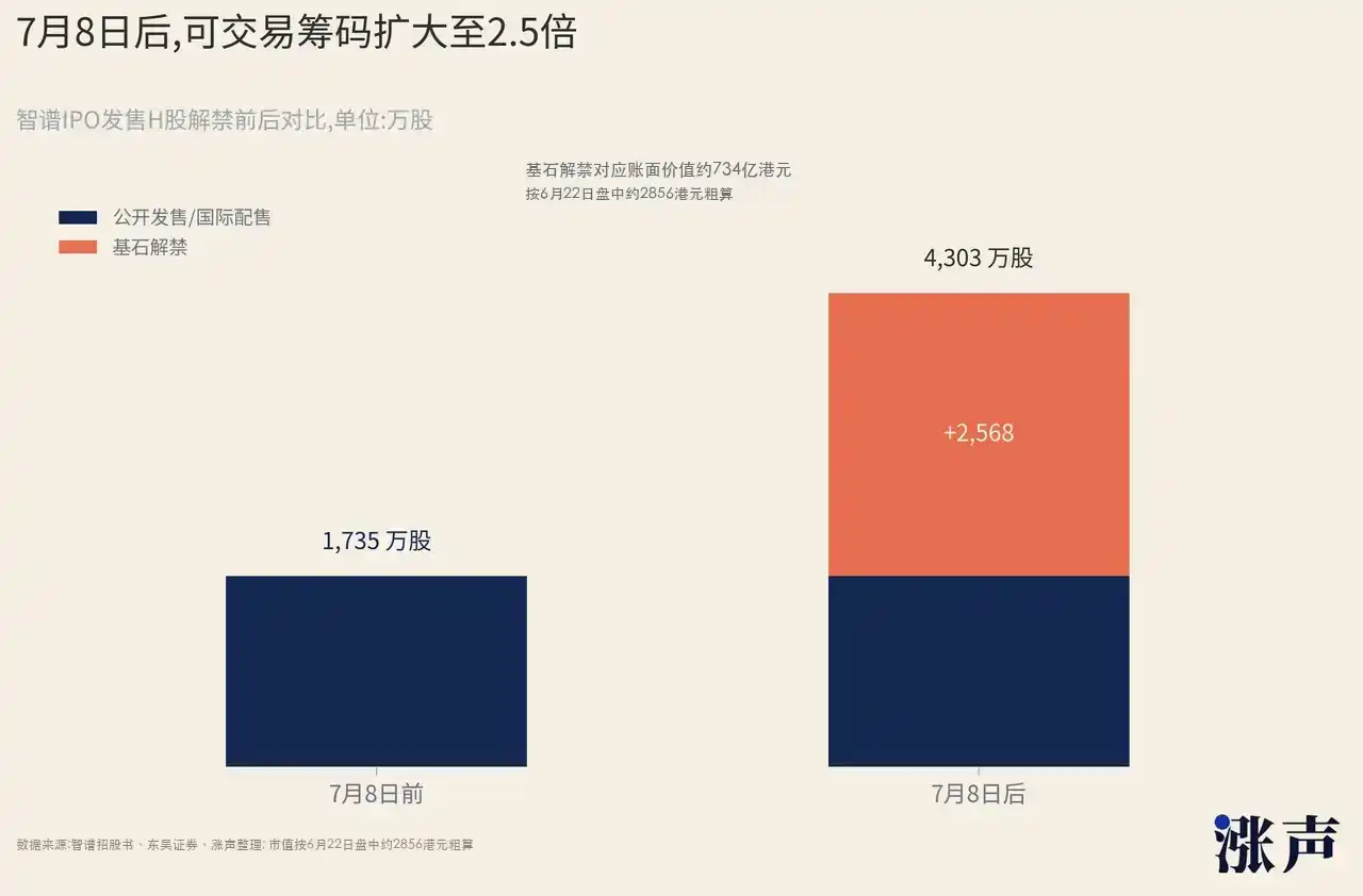 政企AI