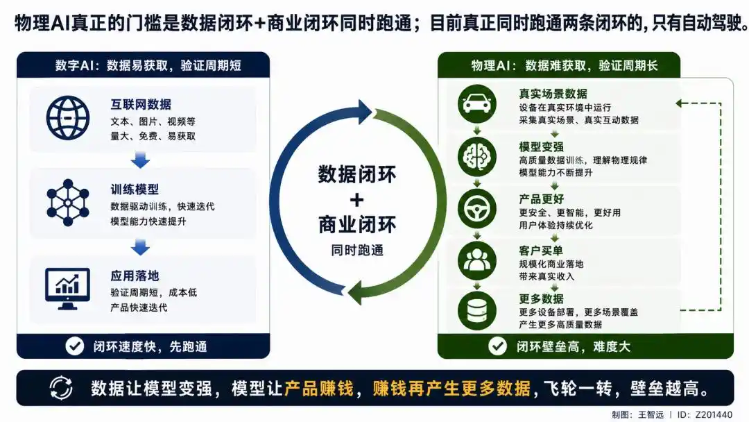 物理AI