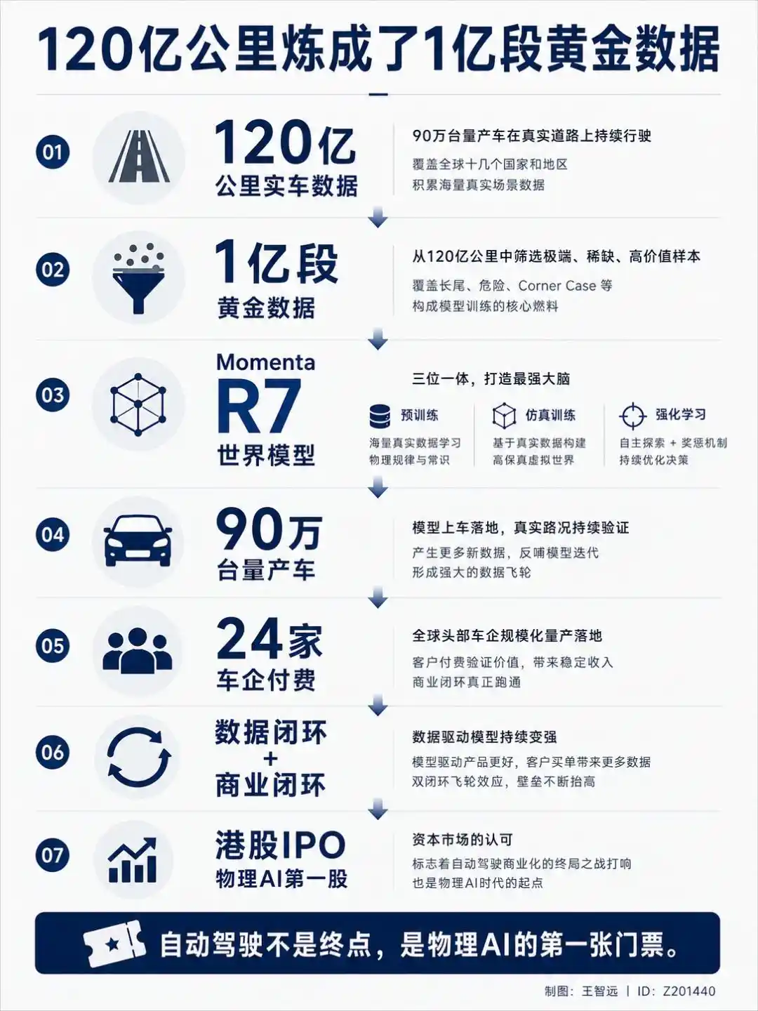 物理AI