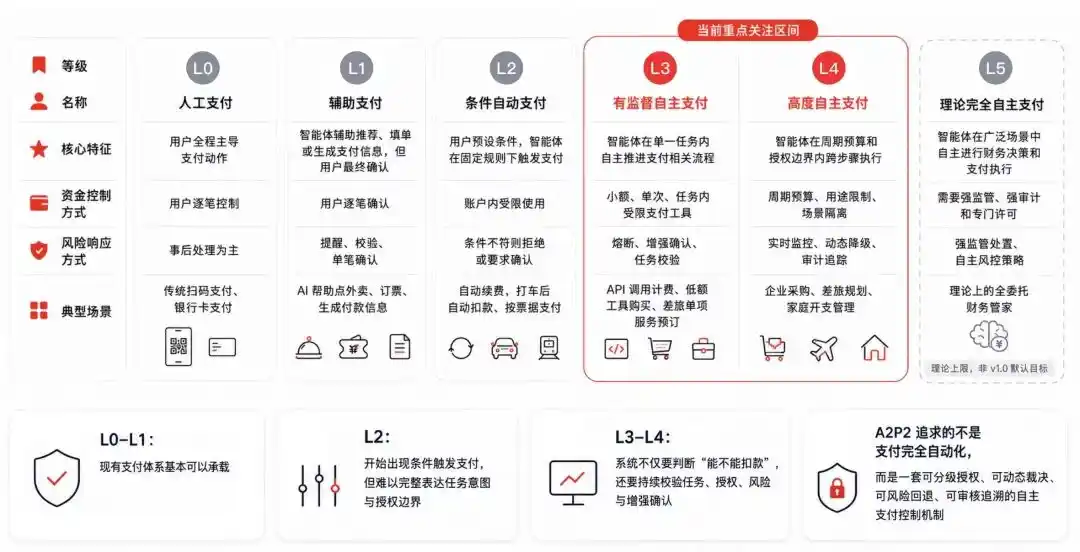 支付宝