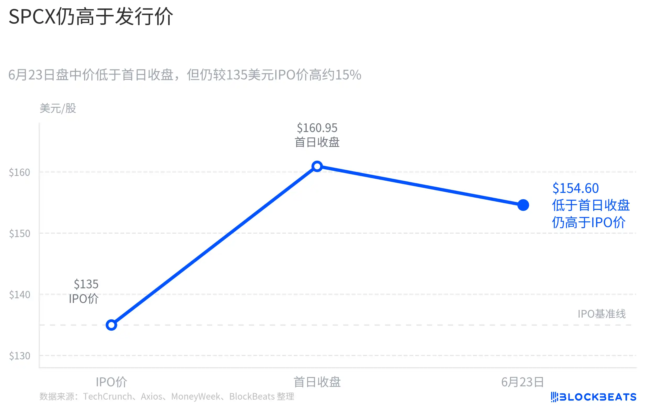 英伟达