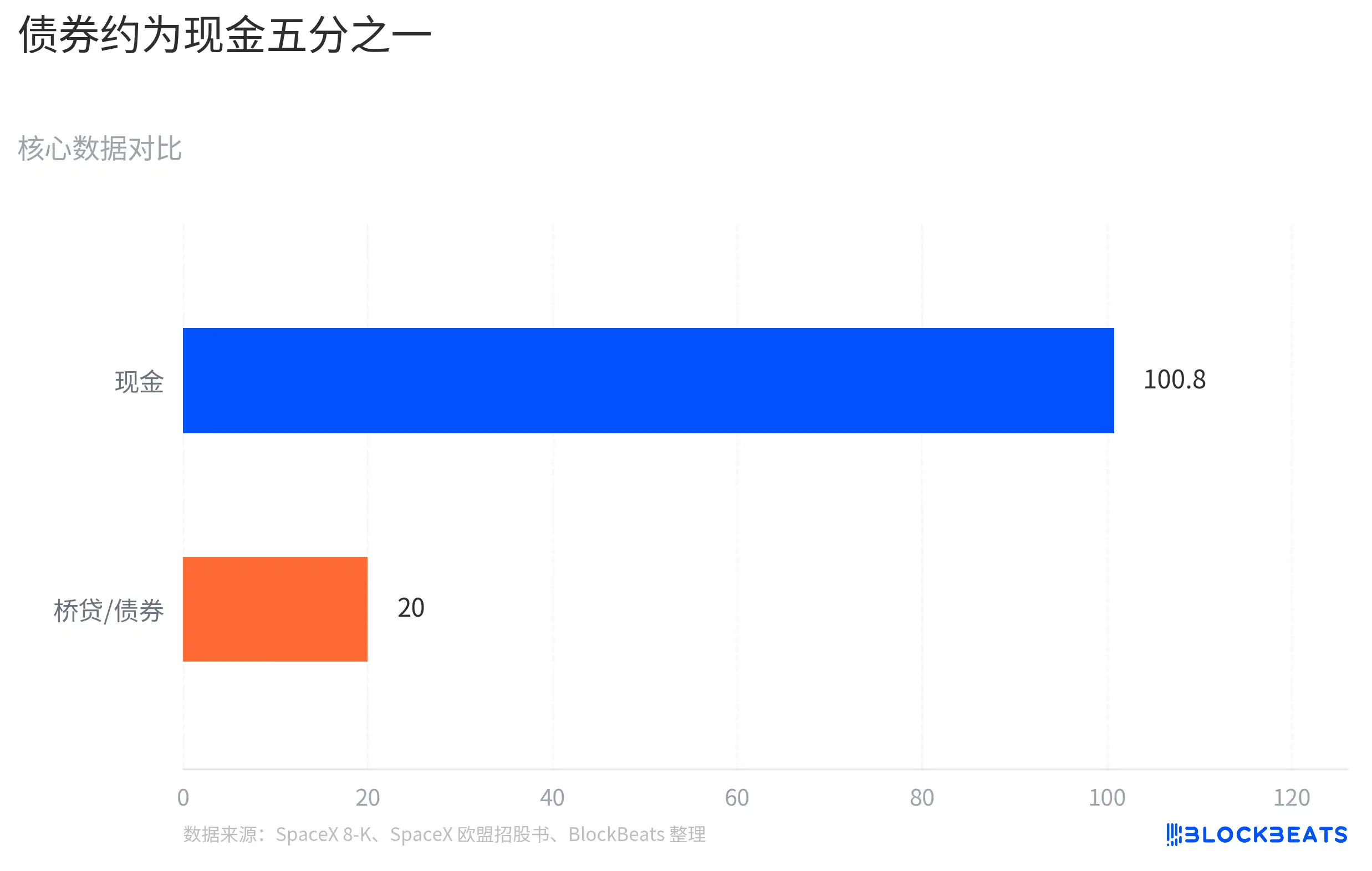 英伟达