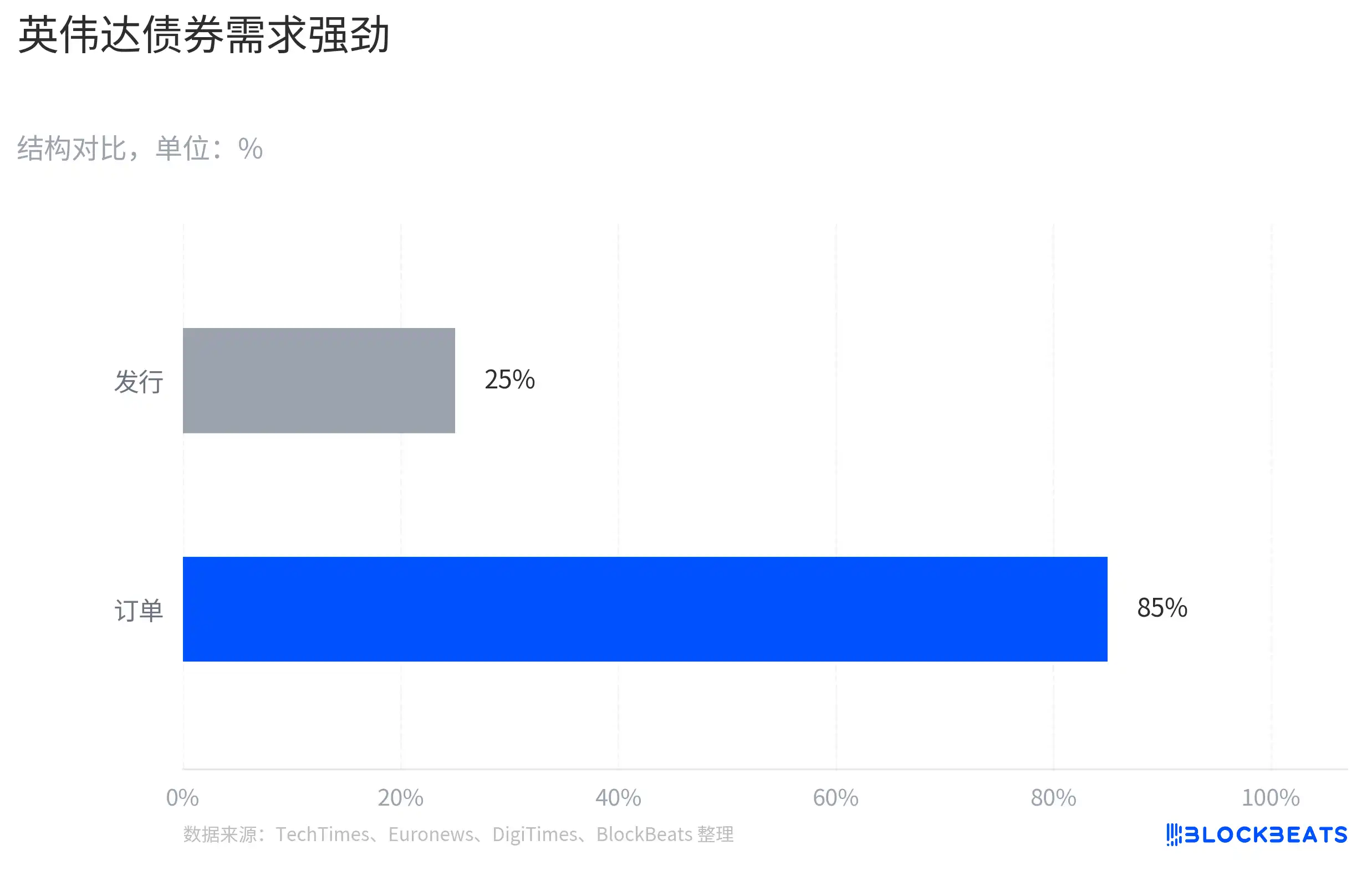 英伟达