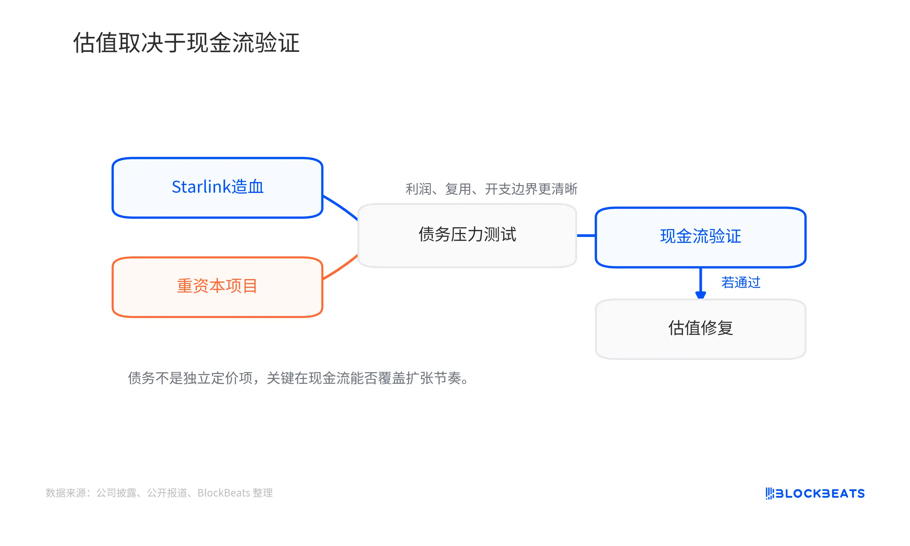英伟达