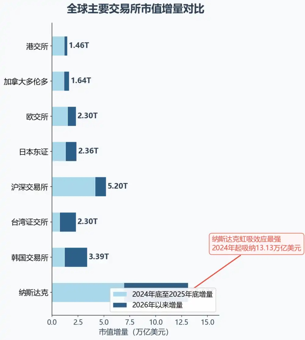 半导体