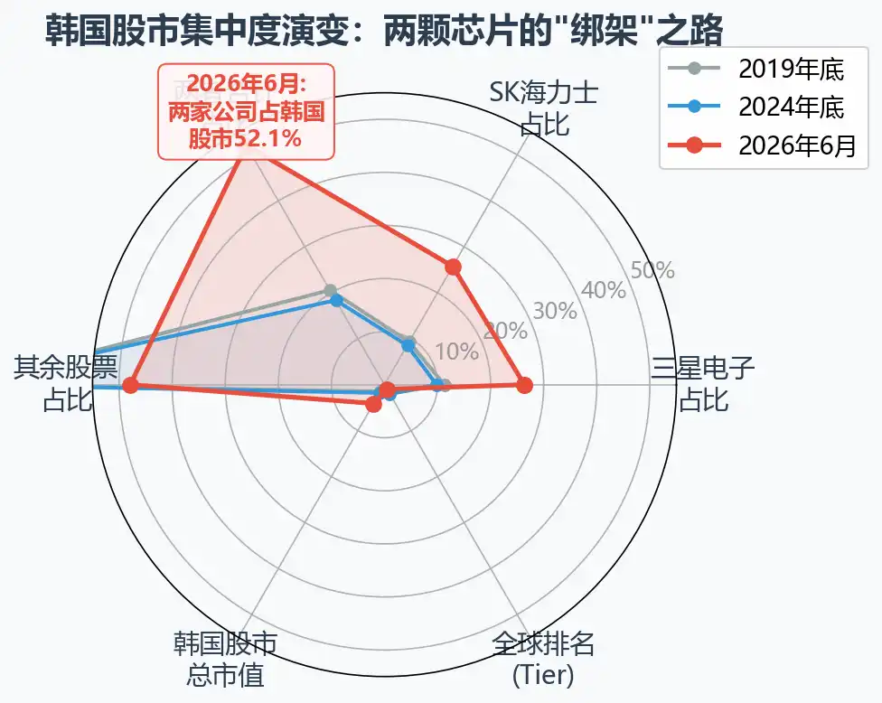 半导体