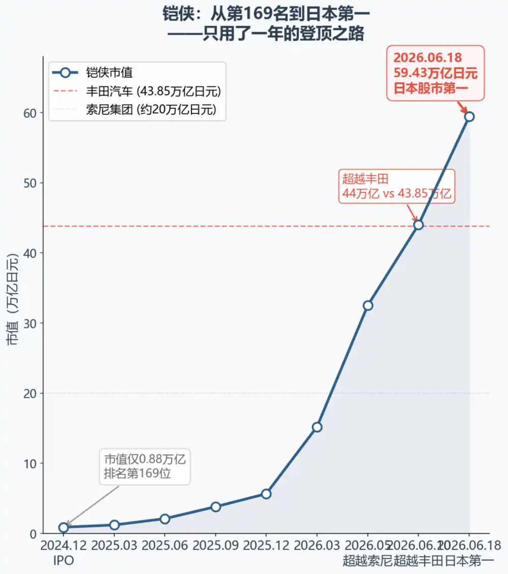 半导体