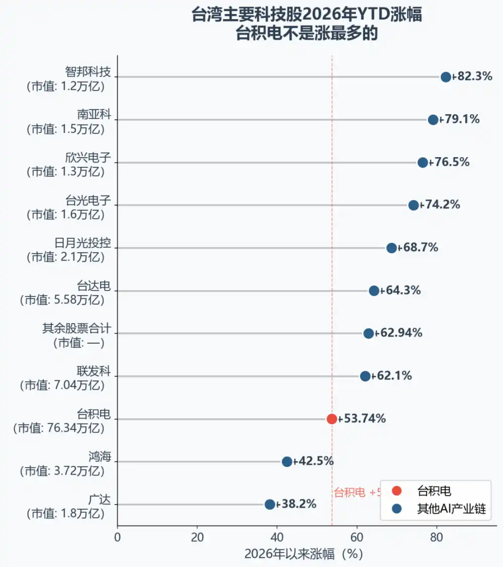 半导体