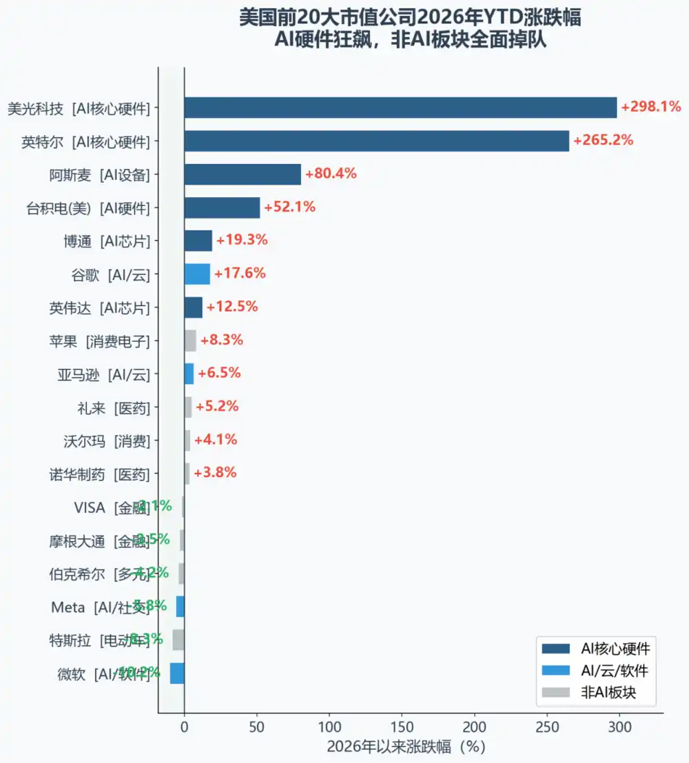 半导体