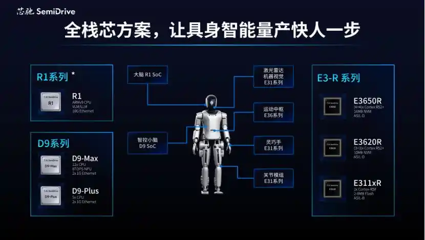 人形机器人