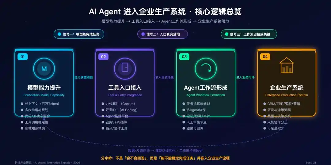 字节跳动
