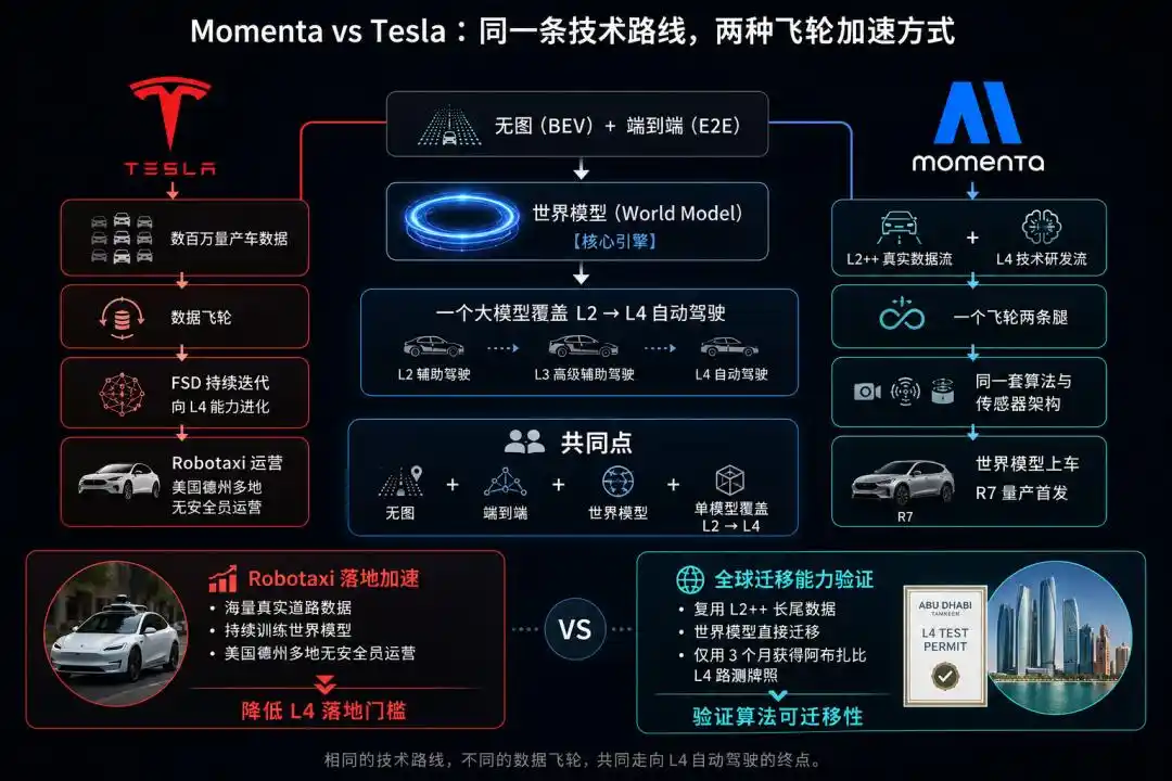 物理AI