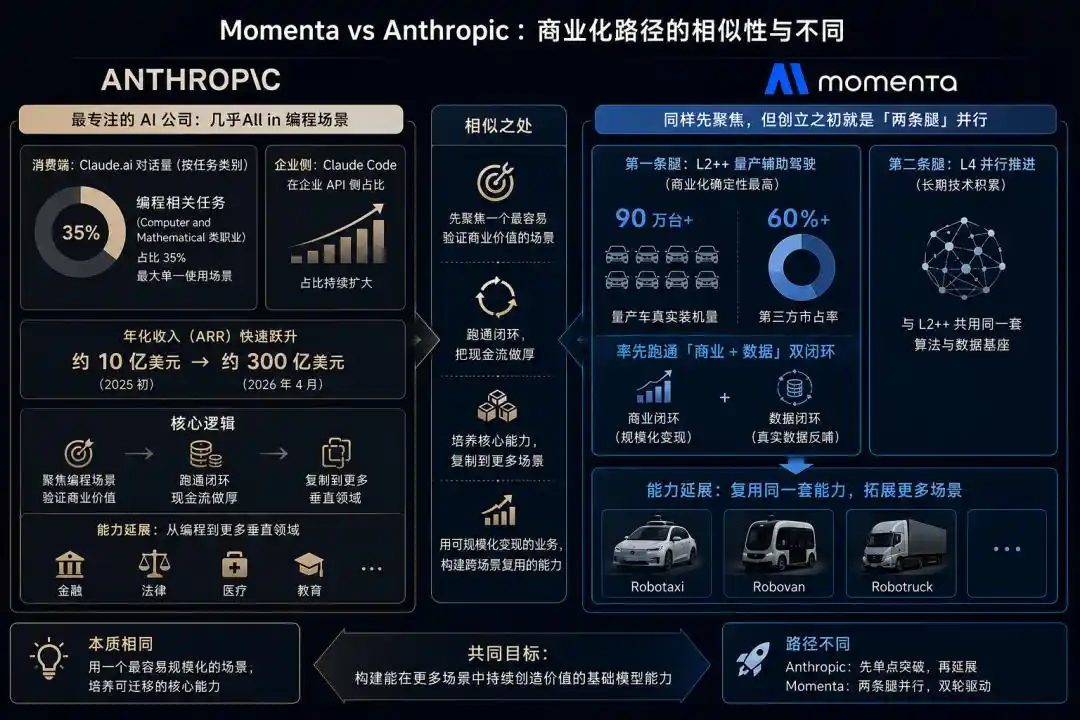 物理AI