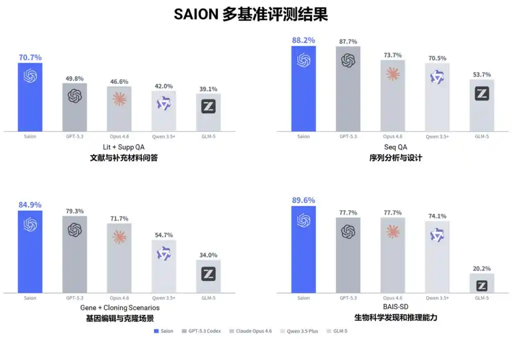 生物设计自动化