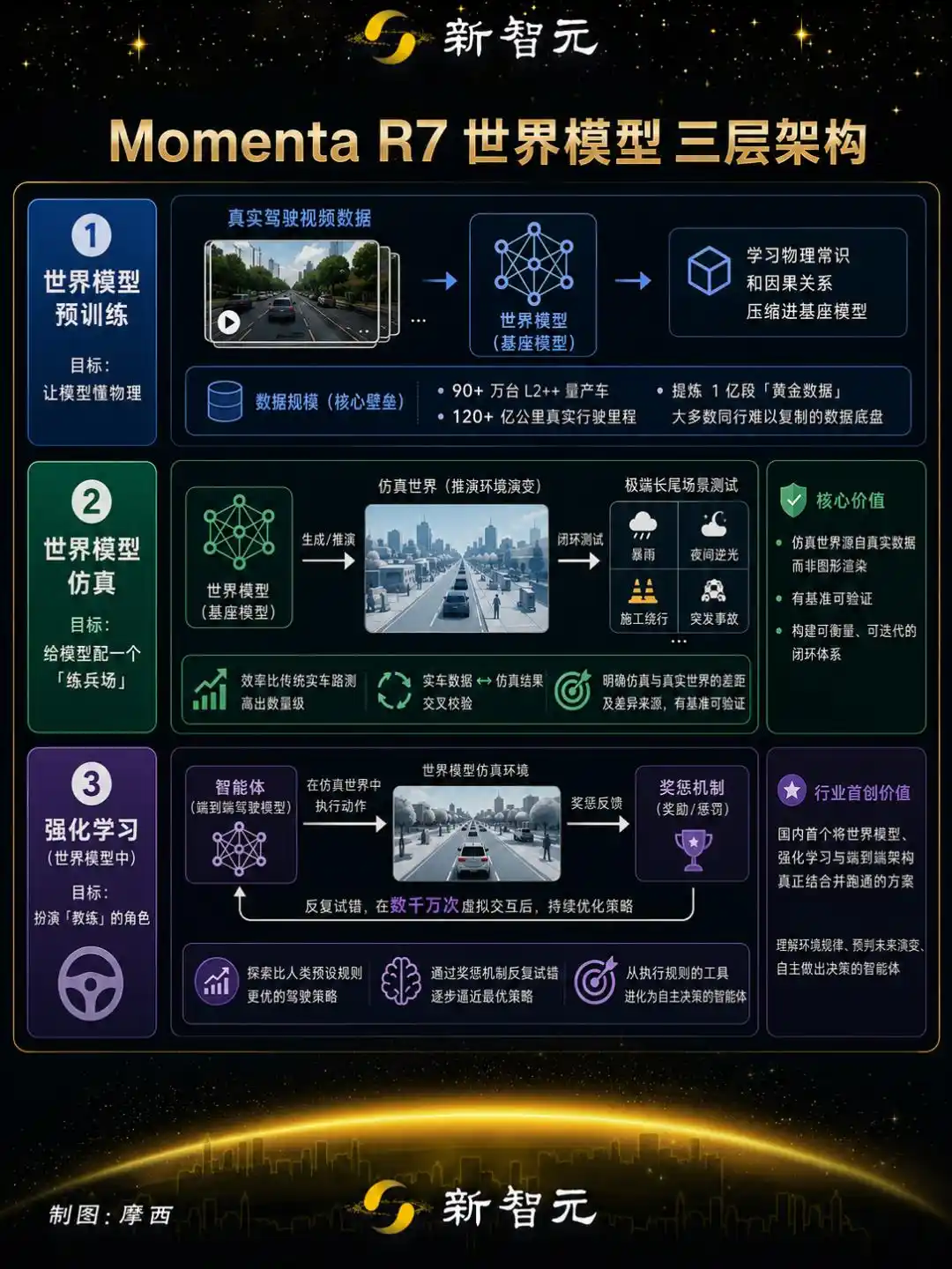 自动驾驶