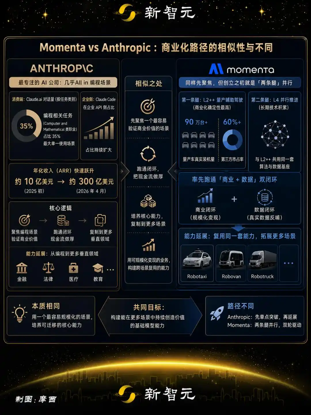 自动驾驶