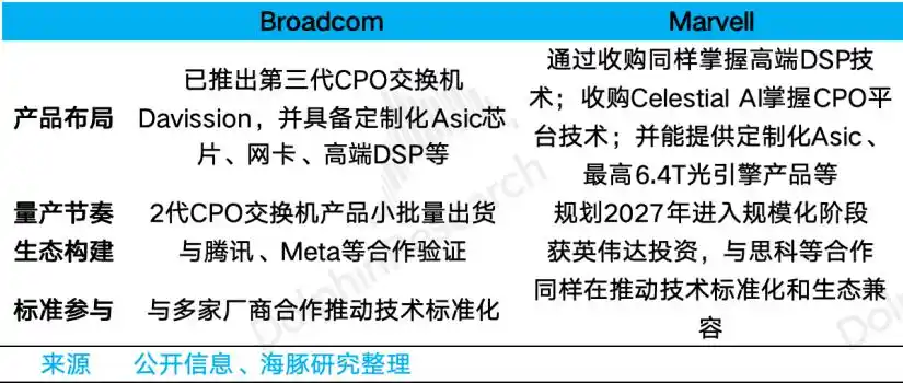 CPO