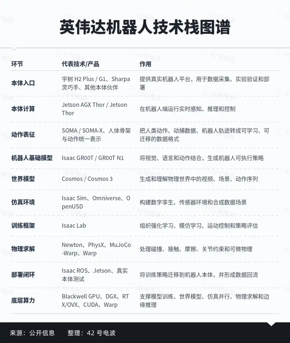 宇树