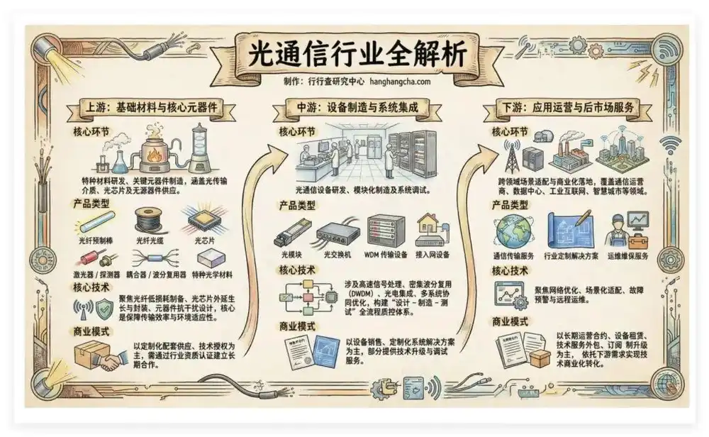 磷化铟