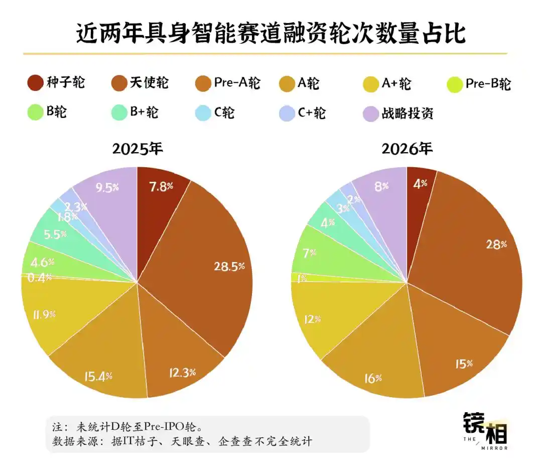 人形机器人