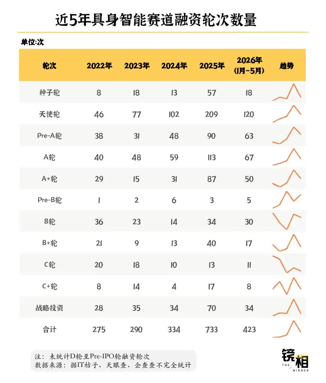 人形机器人