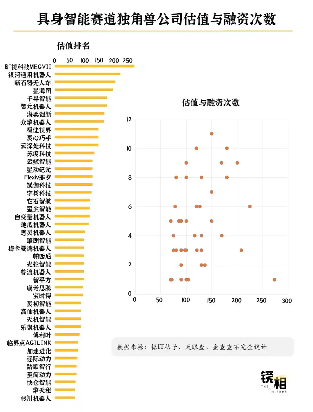 人形机器人