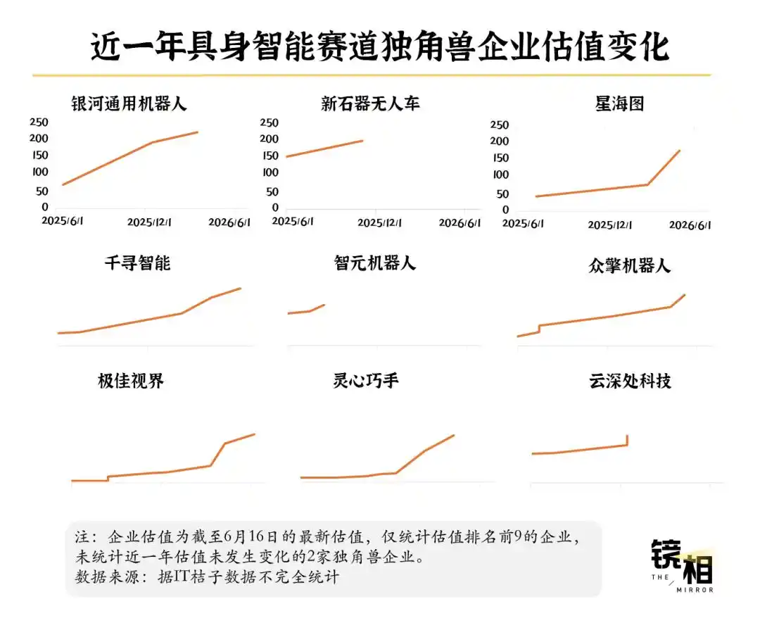 人形机器人