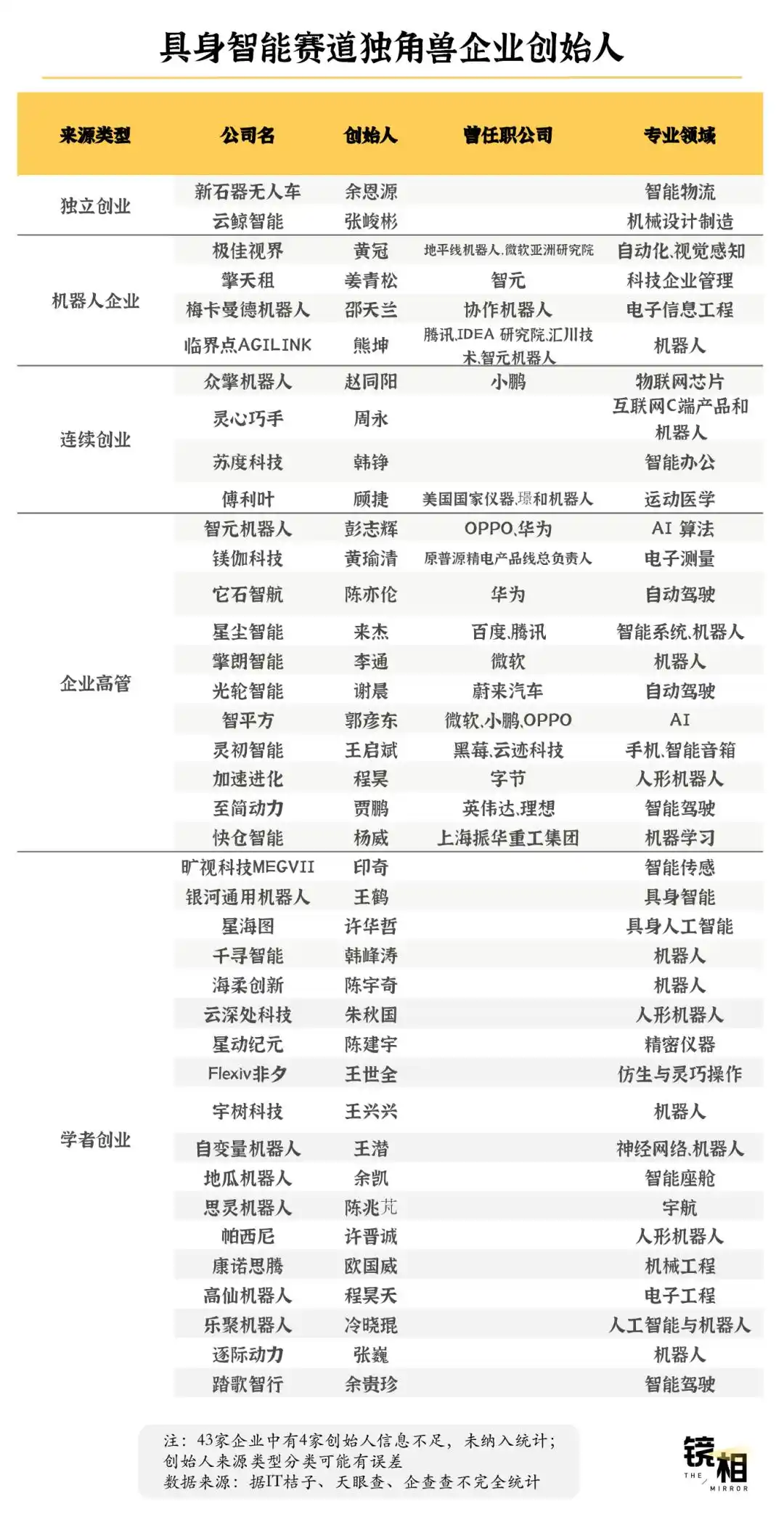 人形机器人