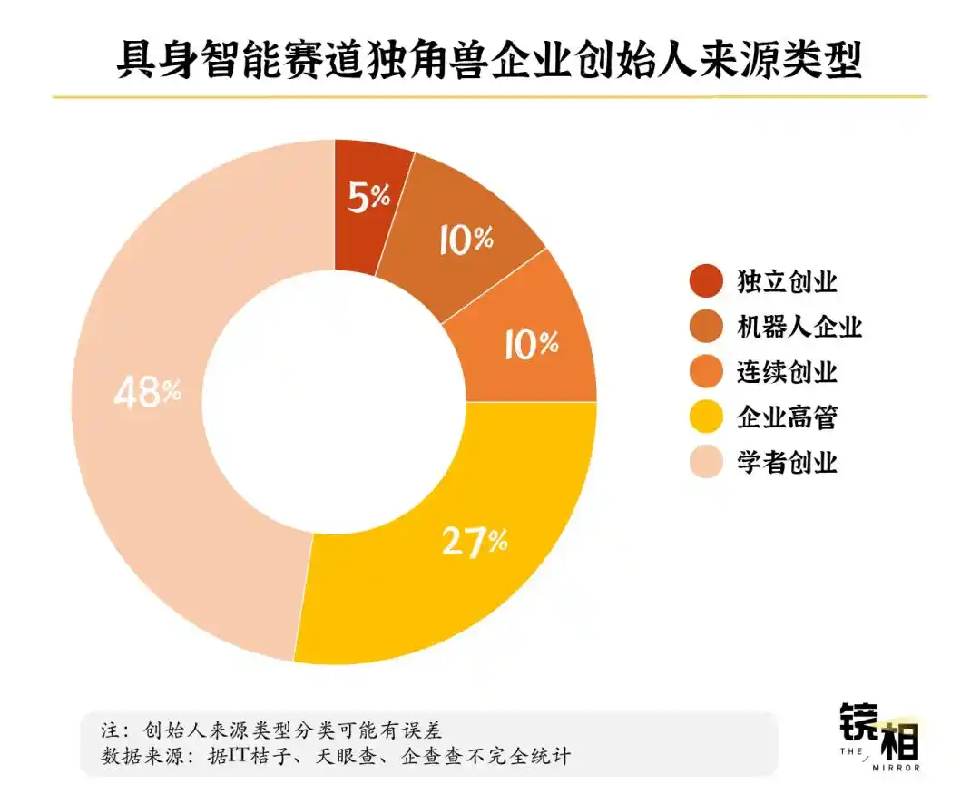 人形机器人
