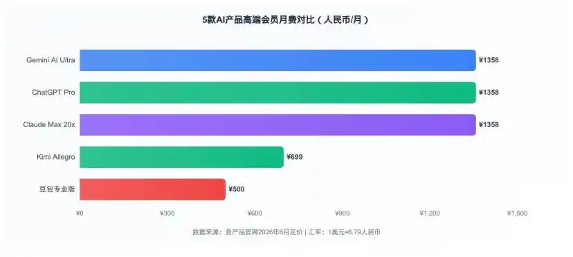 字节跳动
