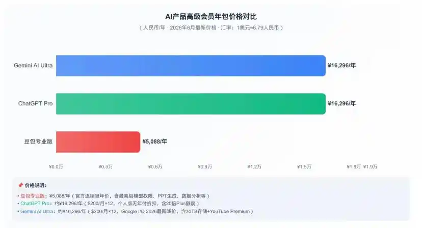 字节跳动