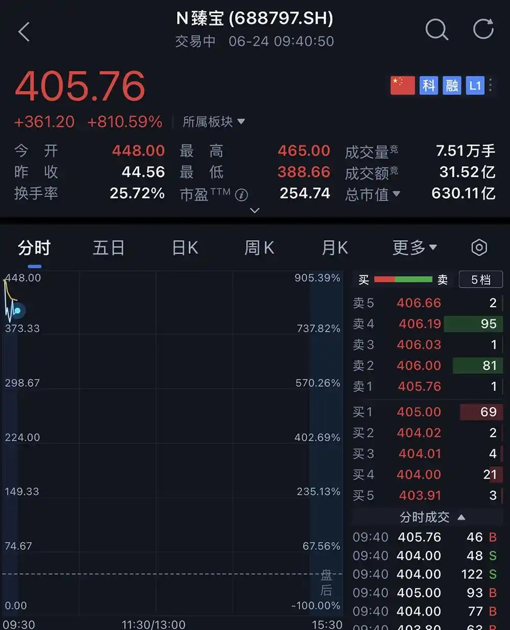 半导体设备零部件