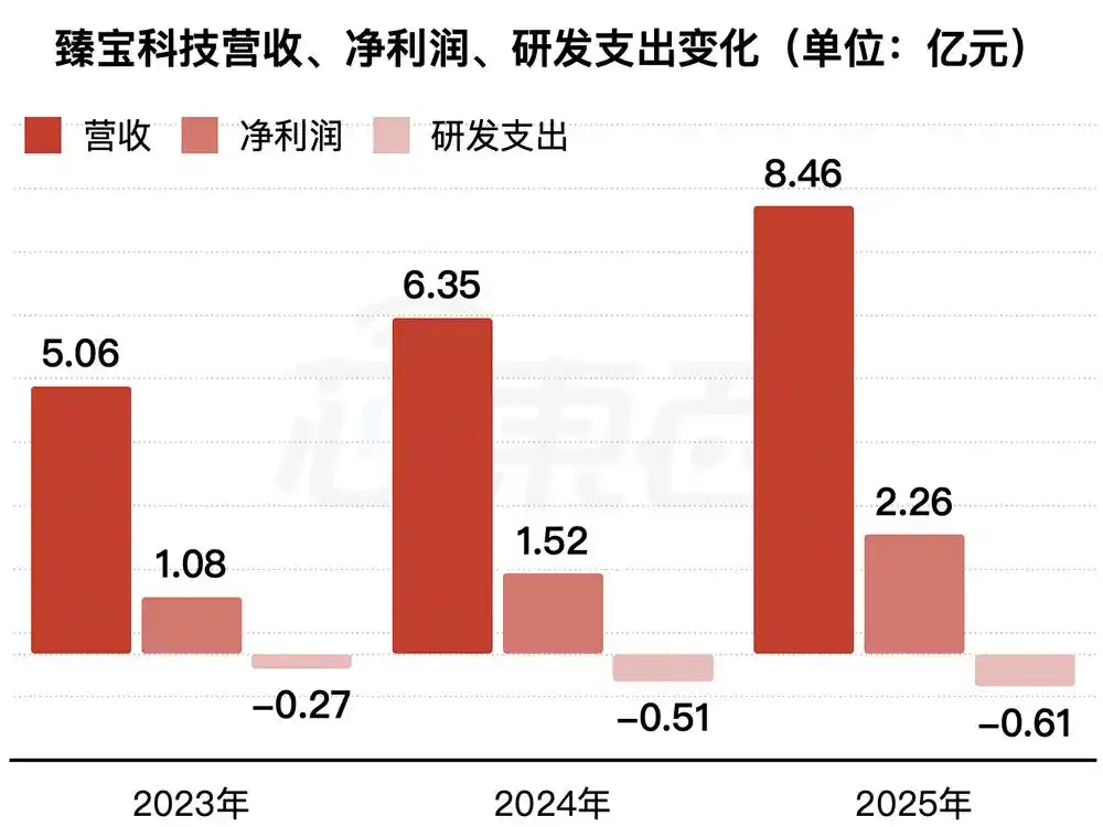 半导体设备零部件