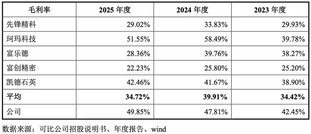 半导体设备零部件
