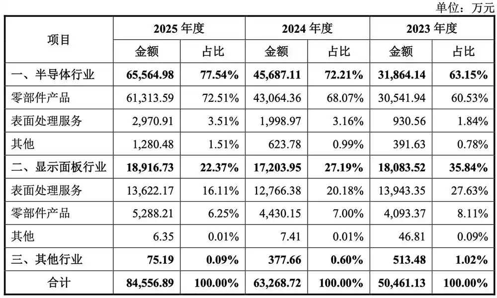 半导体设备零部件