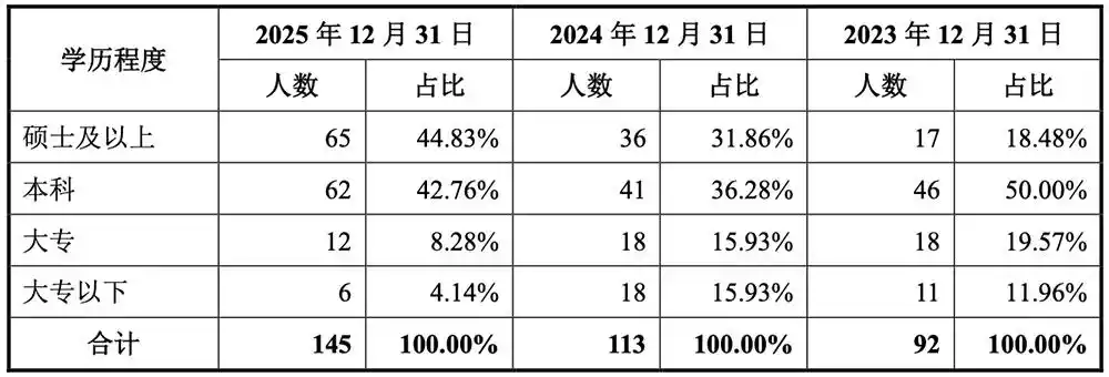 半导体设备零部件