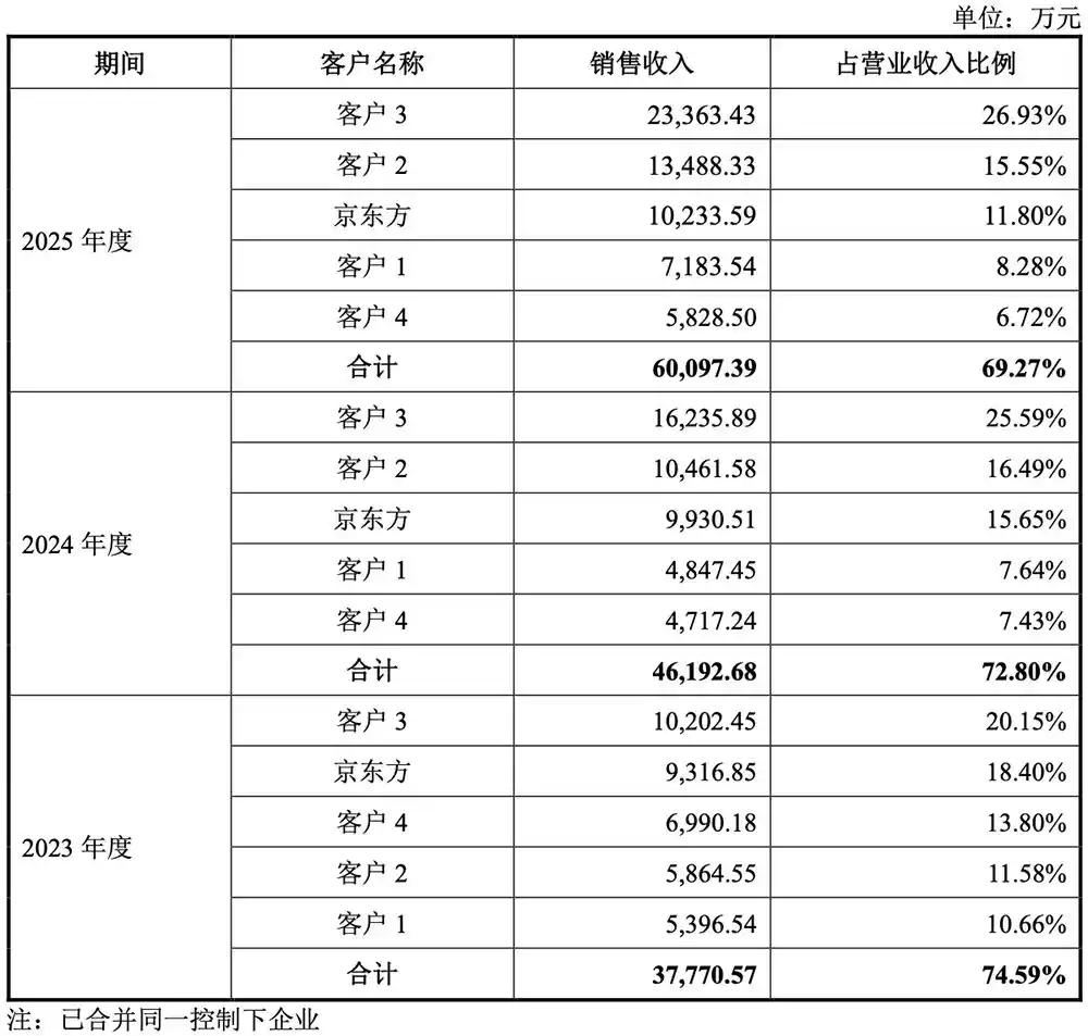 半导体设备零部件