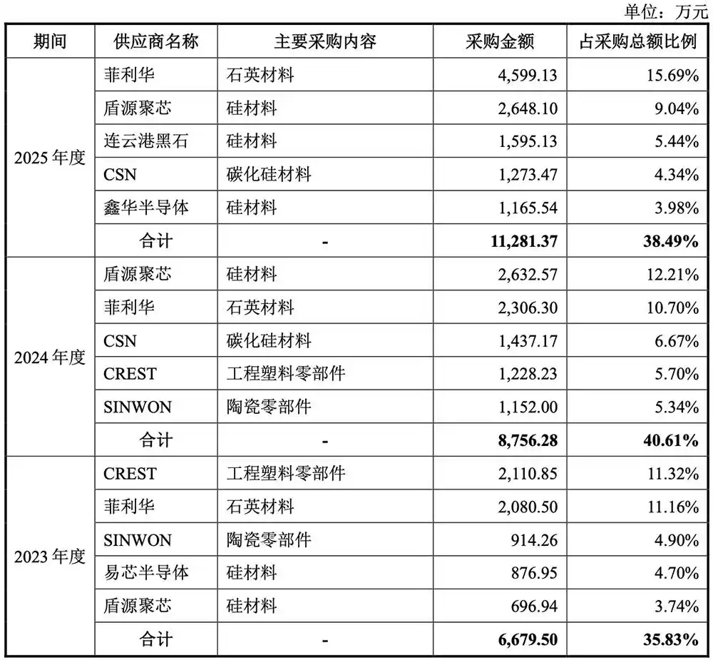 半导体设备零部件